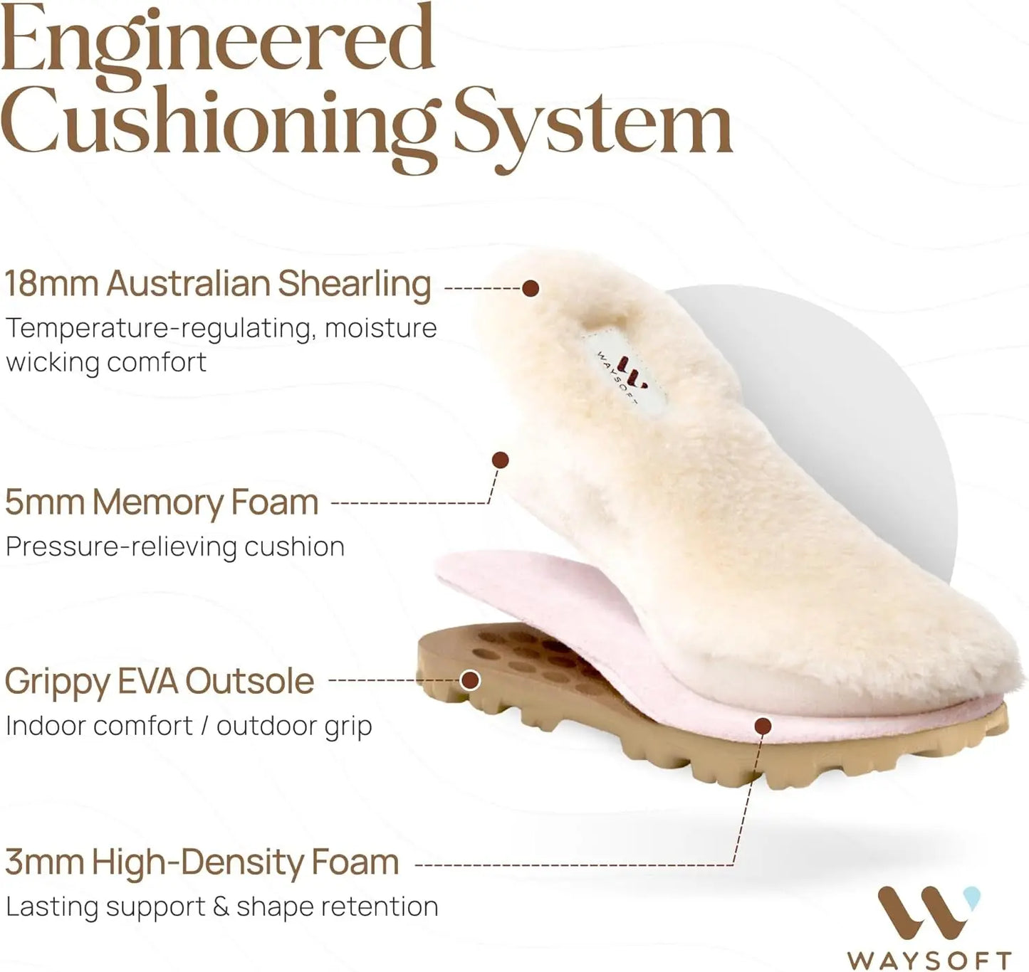 Women'S Genuine Australian Sheepskin Slippers, 18Mm Wool Pile, Memory Foam, Durable Anti-Slip EVA Sole